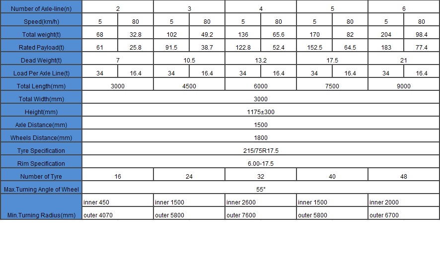 Remorque modulaire 2 lignes 4 essieux 2line 4Axle Modular Trailer