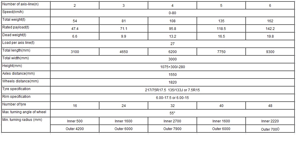 Remorque de pont à poutres Girder Bridge Trailer