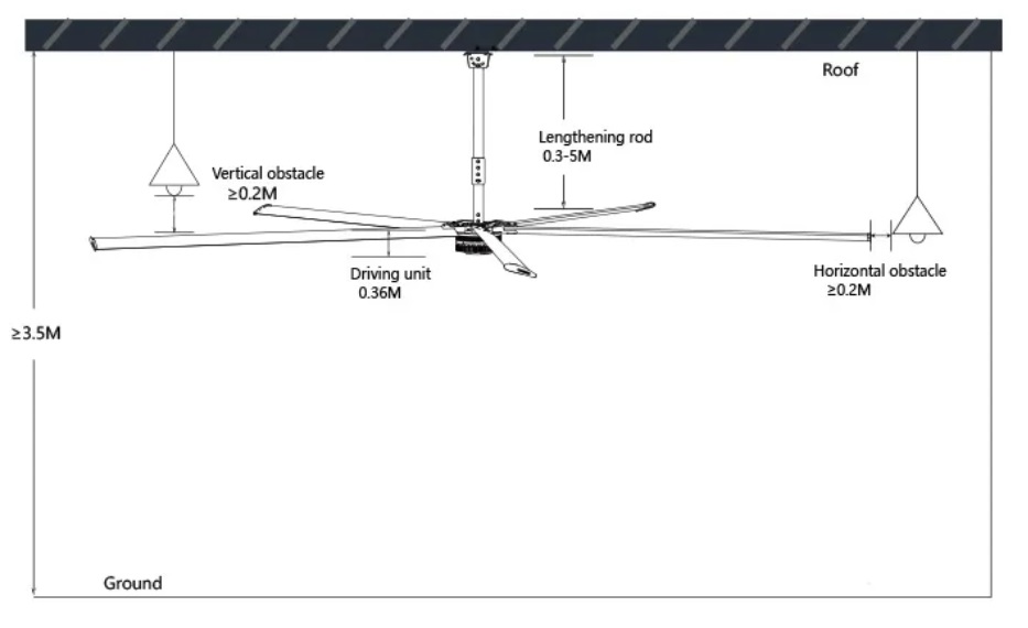 VENTILATEUR HVLS HVLS FAN