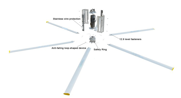 VENTILATEUR HVLS HVLS FAN