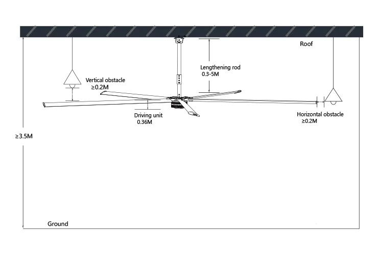 VENTILATEUR HVLS HVLS FAN